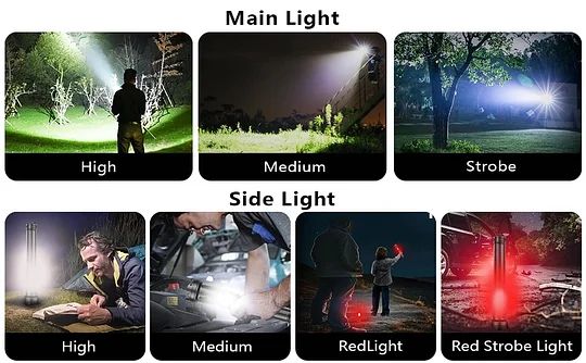 High-Lumen Ultra Bright LED Flashlight